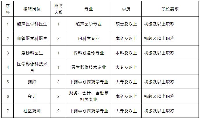 招聘信息7.6.jpg