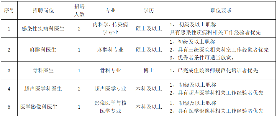 招聘信息.png