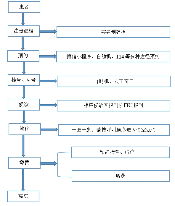 流程图.png