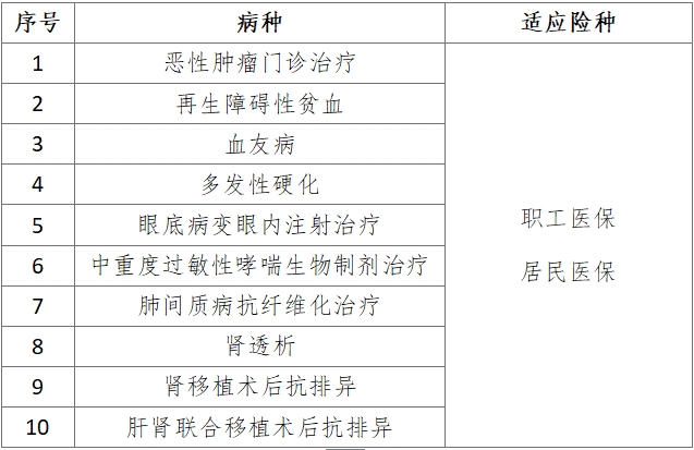呼吸表格.png